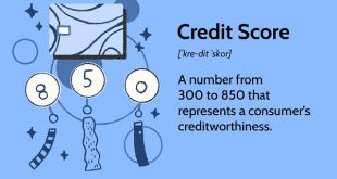 The Role of Credit Scores in Loan